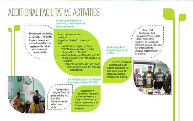 ADDITIONAL FACILITATIVE ACTIVITIES